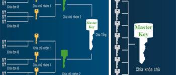 Làm chìa khóa Master key cho tất cả các ổ khóa