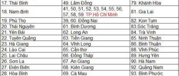 Tổng Hợp Biển Số Xe Các Tỉnh, Quận, Huyện cả nước Tại Việt Nam